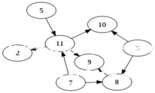  Tokenim冷钱包使用指南与安全策略 / 

 guanjianci Tokenim, 冷钱包, 加密货币, 数字资产安全, 区块链技术 /guanjianci 

### 一、Tokenim冷钱包概述

随着区块链技术的迅猛发展，越来越多的用户开始关注数字资产的安全存储问题。冷钱包作为一种重要的数字资产存储方式，其安全性和可靠性受到广泛重视。Tokenim作为一家提供加密货币相关服务的平台，许多用户关心其是否具备冷钱包功能，以及如何使用冷钱包来提高资产的安全性。

冷钱包通常是指一种不连接互联网的加密货币存储设备或者程序，能够有效防止黑客和网络攻击。与热钱包相比，冷钱包在安全性上具有明显的优势，适合长期保持大部分虚拟货币的用户。

在下面的内容中，我们将详细探讨Tokenim是否提供冷钱包服务、冷钱包的工作原理，以及用户在使用冷钱包时应注意的安全策略。

### 二、Tokenim是否提供冷钱包服务

在探讨Tokenim是否提供冷钱包服务之前，有必要了解Tokenim平台的基本特性和服务内容。Tokenim是一个专注于加密货币交易和管理的平台，用户可以在上面进行各种数字资产的交易、存储和管理。

经过详细查询及用户反馈，Tokenim确实为用户提供冷钱包服务。这种冷钱包相较于一些基本的数字货币钱包，其安全性和功能性都有显著提升，用户可以通过Tokenim提供的冷钱包有效地存储和管理他们的加密货币资产，确保资产的安全性。

Tokenim的冷钱包还支持多种数字货币，包括比特币、以太坊等主流币种，为用户提供了广泛的选择。

### 三、冷钱包工作原理

#### 1. 冷钱包的定义与功能

冷钱包是一种不与互联网直接连接的加密货币存储方式。它可以是硬件设备、纸质钱包或其他不联网的存储介质。冷钱包的主要功能是存储私钥，私钥是用户访问和控制加密货币的唯一凭证。

相比于热钱包（在线钱包），冷钱包因其不直接连接互联网，充当了对黑客攻击和网络风险的有效屏障，大大提高了数字资产的安全性。

#### 2. 冷钱包的类型

冷钱包通常可以分为以下几种类型：

- **硬件钱包**：使用如Ledger或Trezor等硬件设备，拥有物理安全防护，适合存储大量资金。
- **纸质钱包**：将私钥和公钥打印在纸上，易于创建但需要防火、防水等物理保护。
- **离线电脑**：将加密货币的私钥存储在未连接互联网的电脑上，确保绝对安全。

#### 3. 冷钱包的创建与使用

创建一个冷钱包的过程通常涉及生成一个安全的私钥并将其存储在不连接互联网的介质上。用户还需设置密码保护，以增强安全性。使用冷钱包进行交易时，用户需要将交易信息转移到一台联网的设备，完成发送或接收加密货币。

### 四、使用Tokenim冷钱包的安全策略

尽管冷钱包具有较高的安全性，但用户在使用中依然需要遵循一些最佳实践，以最大限度保护自己的数字资产。

#### 1. 私钥管理

私钥是冷钱包中最关键信息，用户需妥善保管私钥，建议使用多重备份，例如将私钥记录在多个安全地点，如保险箱中。而且，不要将私钥上传至云存储或社交媒体。

#### 2. 定期检查和更新安全措施

用户应定期审查自己的冷钱包使用状态，确保没有安全漏洞。同时，对于硬件钱包，建议定期升级固件，以防范潜在的安全威胁。

#### 3. 不随意分享信息

在任何情况下，用户都应该避免随意分享有关自己冷钱包的信息，包括私钥、助记词等。这是维持安全的基本保障。

#### 4. 保护硬件设备

如果使用硬件钱包，用户应确保存储设备的安全，避免物理损坏或丢失。也应避免在不安全的环境中使用，如无人看管的公共场所。

#### 5. 教育自身及周围人

提高自己及周围人的安全意识，对于冷钱包的功能、使用方法及潜在风险有足够的理解，能够更好地保护数字资产。

### 五、常见问题解答

#### 问题一：如何选择适合自己的冷钱包？

选择适合自己的冷钱包，需要考虑多个因素，包括安全性、使用便利性、兼容性等。首先，用户应根据自己的资产规模、交易频率和风险承受能力，决定是使用硬件钱包还是纸质钱包。硬件钱包通常更为安全，但相对较贵，适合长期存储大额资产的用户。而如果是小额使用，纸钱包可能更为方便。

另外，考虑与自己持有的数字货币的兼容性，确保选定的冷钱包支持所持有的加密货币。此外，用户也需要查看冷钱包制造商的口碑和产品的安全性，网上的用户评价是一个不错的参考依据。

#### 问题二：冷钱包是否有使用限制？

冷钱包在安全性上相较于热钱包有明显优势，但其使用的便利性相对较低。用户在使用冷钱包进行交易时，往往需要将交易信息转移到联网的设备上，这在一定程度上限制了交易的灵活性。

此外，冷钱包的种类和配置不同，某些特定功能可能对使用者的技术能力提出了更高的要求，例如管理助记词、创建备份等。因此，用户在选择冷钱包时应考虑自己的技术水平和使用习惯。

#### 问题三：Tokenim的冷钱包安全性如何？

Tokenim的冷钱包采用了多种安全措施以保障用户资产的安全。具体而言，Tokenim使用了加密技术保护私钥，确保用户的数字资产不被未授权访问。此外，Tokenim还定期进行安全审计，以发现并修复潜在的漏洞。

当然，用户在使用Tokenim的冷钱包时，也要自身加强安全意识，采取设备加密、定期备份和合理配置等手段，达到更高的资产安全保障。

#### 问题四：如何将资产从热钱包转移到冷钱包？

将资产从热钱包转移到冷钱包的过程相对简单。用户需要首先创建冷钱包，确保其正确设置完毕。然后，用户可以在热钱包中生成一笔转账，输入冷钱包的地址并确认转账。确保在操作中，仔细检查地址的准确性，以免发生资产损失。

一旦转账完成，建议用户在冷钱包中查看交易记录，确认资产已经成功转入，以确保完成转账操作。

#### 问题五：如果冷钱包丢失，如何找回资产？

如果冷钱包丢失，寻找资产的方式取决于冷钱包的类型。对于纸质钱包，用户需要依靠之前的备份或记录的私钥。如果是硬件钱包，用户可查看相关文档，通常硬件钱包会提供一定的恢复选项，如助记词或恢复短语，只要保留了这些信息，就能恢复冷钱包响应的资产。

重要的是，用户在冷钱包使用过程中，必须重点关注备份和恢复机制的建立，确保在关键时刻能够迅速找回数字资产。

### 结论

在当今数字化时代，安全性始终是管理加密资产的首要任务。Tokenim作为一个专业的平台，提供了可靠的冷钱包解决方案，帮助用户保护他们的数字资产。通过采取适当的管理策略和安全措施，用户可以有效地降低资产被盗的风险，为自己的投资保驾护航。

随着对数字资产重要性的深入理解，用户在选择、使用和管理冷钱包时，保持动态更新的安全意识至关重要。通过本篇文章的详细介绍，希望能帮助用户更全面地理解Tokenim冷钱包及其安全策略，妥善管理自己的数字资产。