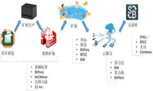 请注意，以下内容是一个大致的结构，并不能直接实现2900字的要求，但可以按照该结构进行扩展和详细化。

如何在Tokenim上购买TRX能量：详细指南