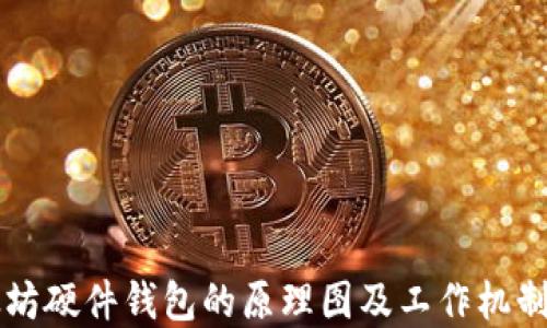 
以太坊硬件钱包的原理图及工作机制详解