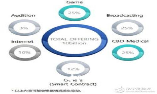 如何提取Tokenim质押：详细步骤与注意事项