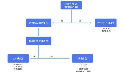 : IM Token 1.0钱包下载指南：安全、便捷的数字资产管理工具