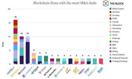tokentokenim钱包详细介绍：为什么它是数字货币管理的最佳选择?