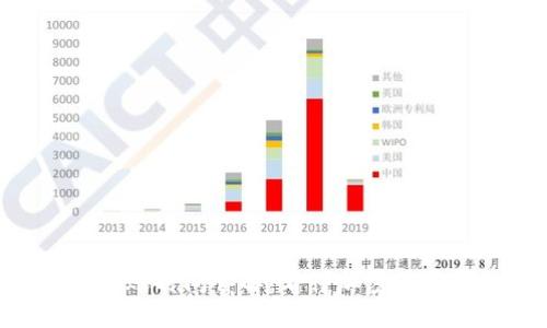Tokenim到账时间详解：看懂加密货币转账过程