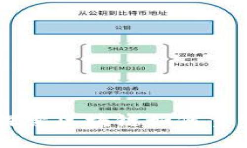 Tokenim成长史：探索区块链如何重塑数字资产的未来