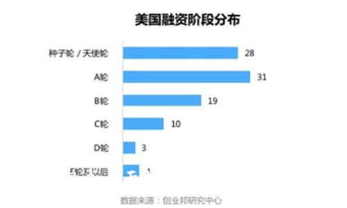 数字货币门户：全面解读加密货币的未来与发展