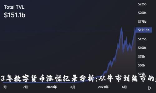 2023年数字货币涨幅纪录分析：从牛市到熊市的起伏