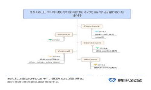 如何轻松保存数字货币相关视频：全面指南