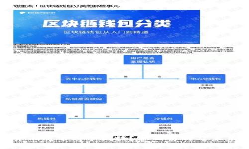 数字货币属于哪个板块？全面解析及未来趋势