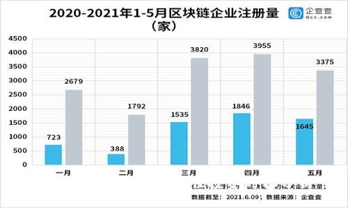 几月炒数字货币：最佳投资时机分析