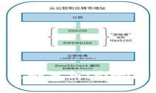 数字货币价格走势分析：影响因素与未来预测