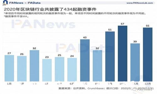 国际银行数字货币的崛起与未来展望