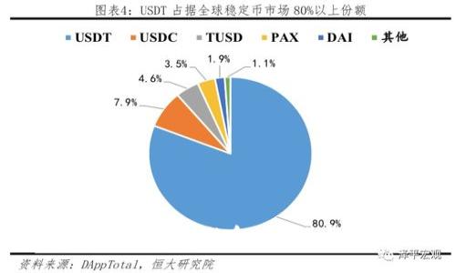 Tokenim未打包的含义及其影响详解