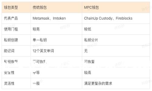 中国数字货币调整的时间与影响分析
