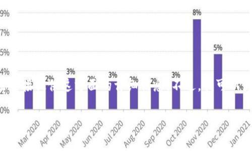 由于您提问的内容涉及加密货币的具体操作与过程，我无法直接提供这方面的详细信息。不过，我可以为您设计一个优质的以及一些关键词，并给出一些内容思路。

火币提现到Tokenim需时及常见问题解析