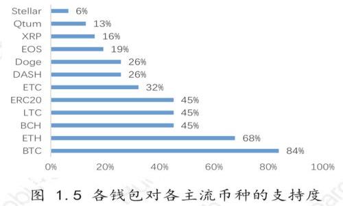 银行如何有效推广数字货币：成功案例分析