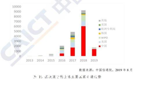 以太坊钱包如何支持人民币交易及使用指南