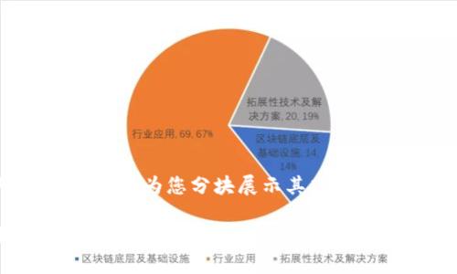 提示: 由于生成的内容较长，我将为您分块展示其中的一部分。以下是您请求的元素。

区块链以太坊在线钱包的选择与使用指南
