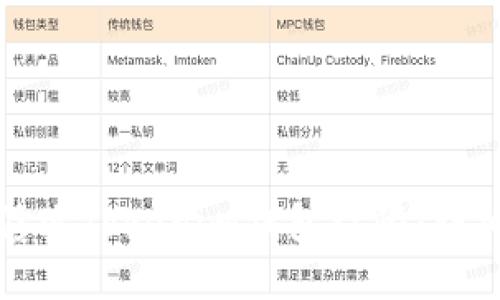 如何修改Tokenim钱包权限：详细指南