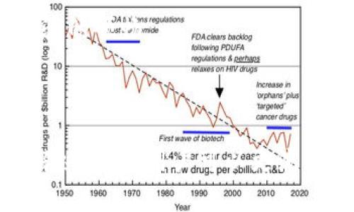   Tokenim国际版使用指南：解决无法使用的问题 / 
 guanjianci Tokenim, 国际版, 无法使用, 使用指南, 问题解决 /guanjianci 

### Tokenim国际版简介

Tokenim是一款全球范围内使用的加密资产管理工具，针对用户的需求，推出了多种版本。其中，国际版因其更为广泛的适用性和开放性，受到众多全球用户的青睐。

然而，许多用户在使用Tokenim国际版时会遇到一些问题，尤其是在登录、交易和功能使用方面。一些用户反馈道，他们在使用过程中遇到种种困扰，如显示无法使用的提示、功能无法访问等问题。因此，了解Tokenim国际版的使用技巧和常见问题的解决方法对于广大用户来说尤为重要。

### Tokenim国际版的基本功能

Tokenim国际版提供的基础功能包括加密资产的交易、投资组合管理、市场行情查看、资产安全保障等。用户可以通过Tokenim平台进行各种加密货币的交易，查看实时的数据动态，并通过合理的投资策略来进行资产的管理和增值。

此外，Tokenim还为用户提供了安全保护功能，包括双重身份验证、冷钱包存储等，以确保用户资产的安全。同时，用户可以通过该平台获取最新的市场资讯与分析，帮助他们做出更好的投资决策。

### Tokenim国际版无法使用的常见原因

#### 一、网络连接问题

大多数情况下，用户在使用Tokenim国际版时遇到无法使用的问题，与网络连接的稳定性有直接关系。如果网络连接不稳定或者存在过载现象，可能会导致Tokenim平台无法正常加载，用户在登录时便会提示无法使用。

建议用户检查自己的网络设置，例如路由器的状态、Wi-Fi信号强度等。如果可能，可以尝试更换网络环境，比如通过移动网络来进行在线访问，这样可能会改善连接质量。

#### 二、账户权限设置

Tokenim国际版的用户账户权限设置不当也可能导致无法使用的问题。如果用户在注册过程中没有按照要求完成必要的实名认证，或者账户的安全审查未通过，那么在访问某些功能时可能会受到限制。

此时，用户需要前往个人中心，检查账户状态并根据提示进行身份验证和信息更新。确保所有必要的步骤都已满，账户才会拥有更全面的功能权限。

#### 三、平台维护或故障

Tokenim平台可能会周期性进行系统维护，或出现意外的技术故障，导致用户无法正常使用。维护事项通常会提前通过官方渠道进行公告。然而，有时突发的故障问题并没有及时通告，用户在此种情况下可能会困惑于无法使用的状态。

建议用户定期关注Tokenim官方公告，了解平台的维护状态。另外，若出现故障，用户可以尝试稍后再进行访问，通常在维护完成后，功能会恢复正常。

### Tokenim国际版的使用技巧

#### 一、注册及登录技巧

在注册Tokenim国际版账户时，务必使用有效的邮箱和手机号进行验证，以确保后续能顺利地进行密码重置等操作。此外，使用强密码并定期更换也是防止账户被盗的一项重要措施。

如果在登录时遇到问题，确认所填信息无误非常关键。有时候，用户可能会因忘记密码或者输入错误而导致无法登录，这时需利用“忘记密码”的功能来设置新的登录密码。

#### 二、资金的安全管理

资产的安全管理是每个加密资产投资者必须重视的问题。建议用户开启双重身份验证功能，以添加额外的安全层级。此外，定期查看账户的资金流动记录与登录日志，也能有效预防不明的账户活动。

为了增强资金使用的灵活性，用户可以选择将部分资金转移至冷钱包，减少在线资产的风险。虽然在线钱包使用起来更加便捷，但相对而言，冷钱包的安全性更高，适合长期持有的用户使用。

#### 三、交易前的市场分析

在进行交易之前，建议用户先花一些时间进行市场分析。这可以通过查看不同交易对的行情走势、参考技术图表以及关注行业新闻来实现。了解市场的动态信息可以极大地帮助用户做出更为理智的交易决定。

同时，用户可以利用Tokenim提供的市场预测工具，以便更好地制定自己的交易策略。此类工具通常会基于数据分析和历史行为为用户提供更加便捷的决策依据。

### 相关问题解析

#### 问题一：Tokenim国际版的安全性如何？

Tokenim国际版在安全性方面保持高度重视，其平台采用多重安全措施来保护用户的数据信息及资产安全。这包括了行业先进的加密技术、防火墙及流量监控等防护手段，从而确保用户的交易和信息不会受到黑客的攻击。

除了说明平台的技术防护外，Tokenim还实施了双重身份验证等措施，进一步增强账户的安全防护。例如，一旦用户进行敏感操作（如转账、提现），系统会要求输入额外的验证码，这样即使账户密码被盗取，黑客仍然无法进行任何操作。

此外，针对不同板块的操作，Tokenim还设置权限控制，防止未授权用户访问敏感信息。用户在注册时需要完成严格的身份认证，以确保每位用户都是合法的投资者。

#### 问题二：Tokenim国际版的费用结构是怎样的？

使用Tokenim国际版时，用户需要了解其费用结构，以便合理规划自己的交易策略。一般来说，Tokenim会根据不同的交易类型和用户的交易量，设置相应的手续费。

例如，对于市场交易的手续费，通常会根据用户的交易量分为不同的等级。高交易量用户往往可以享受较低的手续费率，而普通用户则会按照标准费率支付。此外，对于提款及转账等业务，Tokenim也会收取一定的费用，具体费用的透明度和信息公开程度影响了用户的使用体验。

建议用户在使用Tokenim国际版之前，先了解清楚相关的费用信息，以便做出对自己而言最划算的交易。此外，可以定期关注平台发布的优惠活动，获取手续费的减免或其他奖励。

#### 问题三：如何解决Tokenim国际版的交易延迟问题？

交易延迟是很多用户在使用Tokenim国际版时可能会面临的问题。这种情况往往由于多方面的原因引起，例如网络问题、交易量过高等。了解解决方法是帮助用户提升交易效率的重要方式。

首先，用户需确保自己的网络状况良好。使用较快的网络连接可以显著提升交易响应速度。此外，建议用户选择在交易量较低的时段进行交易，这样往往可以减少系统繁忙造成的延迟。

其次，如果依然面临延迟困扰，用户可以联系Tokenim的技术支持团队，确认是否存在系统故障或维护的因素。此时获取官方的信息，能够帮助用户合理安排交易时间及策略。

#### 问题四：如何进行Tokenim国际版的提现操作？

提现是投资加密资产后，最终实现收益的重要过程。Tokenim国际版提供了便捷的提现功能，让用户可以迅速将资产转入个人银行账户或钱包。

首先，用户需要前往个人账户的资金管理页面，选择提现选项。然后按照系统的提示，填入所需提现的金额，并选择提现方式，例如选择转账至某一指定的银行卡账户或个人的加密钱包地址。

在提交提现申请后，用户需注意到账时间。通常情况下，Tokenim会在规定的时间范围内处理用户的提现请求，但对于首次提现的用户，可能会要求经过额外的审核，因此到账时间可能较长。

用户在提现操作后，需要确认每一笔资金流动的记录，以防止出现误操作或问题。同时，为了提高资金安全，建议使用小额多次的提现方式，以降低风险。

#### 问题五：Tokenim国际版的客户支持如何？ 

Tokenim国际版提供了多渠道的客户支持服务，以便更有效地协助用户解决问题。无论是在使用过程中遇到操作障碍，还是需要获取信息，Tokenim的客户支持团队都能够给予帮助。

首先，用户可以通过平台内置的“帮助中心”获取解答。该中心汇聚了用户常见问题的FAQ，涵盖从注册、交易到提现等各个方面。

此外，Tokenim还提供在线客服功能，用户在需要即时支持时可以通过实时聊天与客服进行联系。客服人员会根据用户的问题提供专业的解答和解决方案，帮助用户迅速解决在使用Tokenim过程中出现的问题。

如果遇到复杂问题，用户还可以通过电子邮件提交支持请求。Tokenim团队会在尽可能短的时间内给予反馈和处理，以保证用户体验的顺畅。

### 结论

Tokenim国际版是一个功能强大的加密资产管理平台，但用户在使用过程中可能会面临一些问题。通过了解常见故障的原因以及解决方法，用户可以更流畅地使用这一工具，实现资产的管理和增值。希望以上内容能够帮助到广大Tokenim国际版的用户！