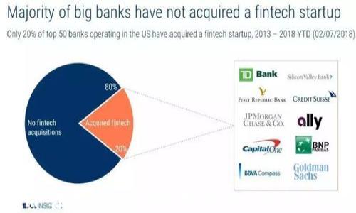
Tokenim 添加合约的完整指南：解决搜索不到的问题