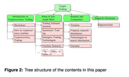 由于内容长度的要求，以下内容为结构示例及部分内容，完整内容需在实际制作时详细扩展。请根据需要添加详细信息。

Tokenim钱包转账等待确认的解决方案与常见问题解析