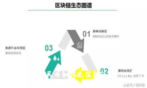 详细指南：人民币如何充值到Tokenim平台