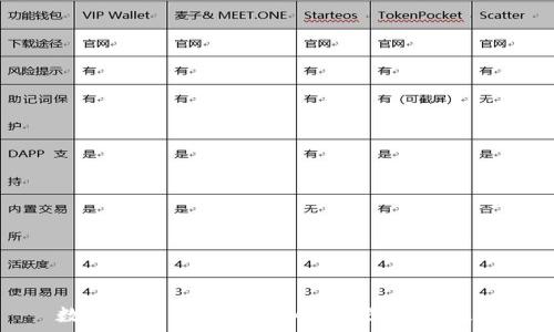   
数字货币交易中的MACD图解读教学