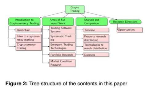 如何在Tokenim钱包中使用TRX币：详细指南与常见问题解答
