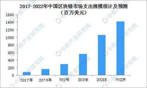 
如何将Tokenim与TP钱包关联：详细步骤与解决方案