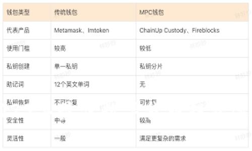 2023年最佳数字货币投资选择