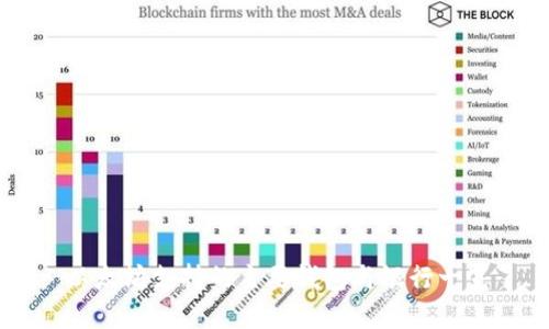 以太坊支持的主要钱包与银行一览
