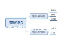题目：Tokenim如何切换V1和V2版本？详细指南与操作