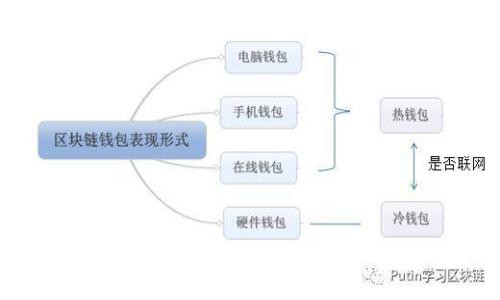 币安提现到以太坊钱包的详细指南与注意事项