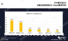 Tokenim：实时代币价格查询及分析工具