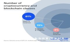 如何取消Tokenim备份设置：全面指南