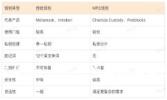 如何创建数字货币：一步一步的指南与常见问题