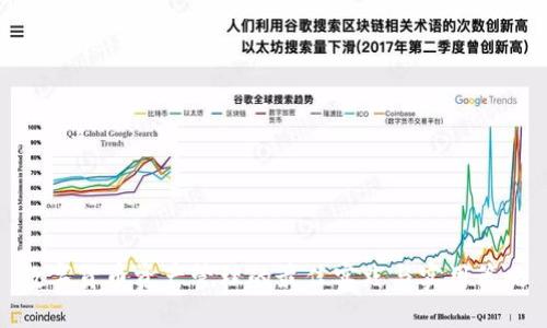 数字货币资产管理的最佳实践与实用策略