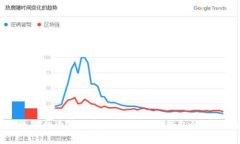 如何将平台币安全转入Tokenim钱包的详细指南