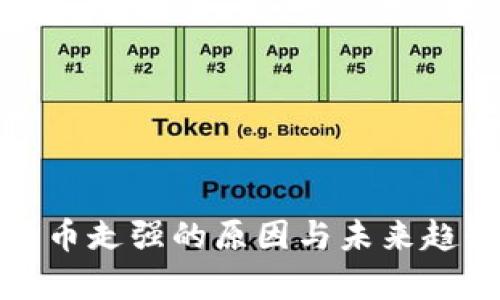 数字货币走强的原因与未来趋势分析