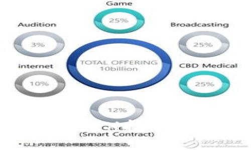 TokenIM无法进行TRX投票的原因与解决方案