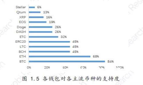 数字货币与纸币的区别：全面解析及未来趋势