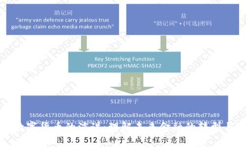 王巍数字货币的演讲：理解未来金融的转型与发展