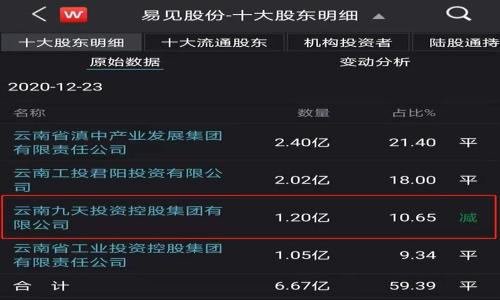 biao ti/biao ti数字货币股票: 投资潮流中的企业背后/biao ti

数字货币, 股票投资, 企业投资, 加密货币, 财务管理/guanjianci

数字货币的迅速崛起不仅改变了金融市场的格局，也吸引了越来越多的企业将其纳入投资组合。随着比特币、以太坊等数字货币的市值飙升，越来越多的企业也开始购买与数字货币相关的股票，以此作为一种新兴的投资方式。本文将全面探讨哪些企业正在购买数字货币股票，以及它们采取这些行动的原因。

近年来，数字货币市场的发展引发了投资者和企业的关注。许多知名企业和机构投资者已经将数字货币视为一种具备潜在收益的投资工具。比如，特斯拉、MicroStrategy等企业不仅持有数字货币，还在其财务报表中公开披露了这些投资，令更多的公司开始关注数字货币的投资机会。

在接下来的内容中，我们将详细分析一些已经投资数字货币股票的企业，并探讨它们选择这样的投资路径的原因，以及这对企业未来财务表现的可能影响。

哪些企业已经购买了数字货币股票？

近年来，许多前沿企业和科技公司纷纷投资数字货币股票。以下是一些知名企业的例子：

1. **特斯拉（Tesla）**：早在2021年，特斯拉就宣布购买了价值15亿美元的比特币，成为引领数字货币投资风潮的先锋。特斯拉的CEO埃隆·马斯克在社交媒体上频频发声，支持数字货币的可持续性和其在未来金融体系中的重要性，进一步推动了企业对数字货币的兴趣。

2. **MicroStrategy**：这家公司是最早将比特币视为其主要储备资产的企业之一。MicroStrategy自2020年以来多次购入比特币，相关持有量早已达到数十亿美元。该公司的CEO迈克尔·塞勒（Michael Saylor）也不断在业内宣传比特币的投资价值，促进更多企业的加入。

3. **Square（现称Block）**：由推特创始人杰克·多西创立的Square公司同样致力于数字货币市场。Square在其资产负债表上持有比特币，并推出了一个名为Cash App的应用，使用户能够轻松购买和出售比特币。Square的这一战略不仅增强了其市场竞争力，也扩大了数字货币的用户基础。

4. **PayPal**：这家数字支付巨头在2020年推出了比特币及其他加密货币的购买和交易服务，使得大量用户能够接触到数字货币。PayPal的决策不仅提高了其平台的使用率，还显示出金融科技行业对数字资产的重视。

这些企业的投资决策显示了数字货币市场蓬勃发展的趋势。通过购买数字货币股票，这些企业不仅可实现资产的多样化，也能借此机会在市场中寻得更高的回报。

企业购买数字货币股票的原因

有许多因素促使企业购买数字货币股票，这些原因相互关联且复杂，主要包括：

1. **投资回报潜力**：数字货币的价格波动巨大，虽然伴随着高风险，但许多企业看中其长远的投资回报潜力。比如，比特币在过去几年中经历了数次大幅涨幅，一些企业希望通过投资数字资产获得丰厚的收益。

2. **资产多样化**：数字货币为企业提供了一个新的资产类别，帮助它们在不确定的市场环境中实现资产配置的多样化。尤其是在传统金融市场乏力情况下，企业希望通过引入数字资产降低投资风险。

3. **技术创新的领先者地位**：企业投资数字货币不仅仅是出于盈利目的，还反映了其对技术创新和未来金融趋势的敏感度。投资于数字货币的企业通常被视为科技行业的先锋，它们通过这样的举动表明自己在数字经济领域的创新性。

4. **增强品牌形象**：随着越来越多的消费者对数字货币和区块链技产生兴趣，企业买入数字货币股票无疑可以提升其品牌价值。这样的举动能令企业在宣传中吸引科技爱好者和年轻消费者的关注，从而提升市场竞争力。

5. **对金融体系的信心**：许多企业看好数字货币在未来金融市场中的地位。它们认为，数字资产可能成为一种重要的价值储存工具，而拥有数字货币股票则是为将来做好准备。这个观点在传统金融机构转向数字货币的过程中得到了充分体现。

数字货币股票的市场风险

尽管数字货币股票为企业带来了可观的投资机会，但也伴随着显著的市场风险。

1. **波动性**：数字货币市场的价格波动性极大。相较于传统资产，数字货币的价格更容易受到市场情绪、新闻事件和技术进步等多重因素的影响，增加了企业的投资风险。

2. **监管不确定性**：各国对数字货币的监管政策尚未完全明确，因此对投资者来说，未来的法规变化可能会导致巨大的财务损失。企业在进行数字货币投资时，需要密切关注相关政策的变化，避免不必要的法律风险。

3. **技术风险**：数字货币背后的技术仍在不断发展，技术上的漏洞、黑客攻击等问题均可能导致资产损失。此外，随着技术的发展，未来可能会出现新的竞争对手，对已有的数字货币项目构成威胁。

4. **市场接受度**：数字货币在某些地区和行业的接受度仍然有限，市场的普及率直接影响价格走势。一旦市场对某种数字货币失去信心，其价值可能会迅速下降，这将使持有该资产的企业面临财务危机。

5. **流动性风险**：数字货币市场的流动性相较于传统金融市场可能较低，在市场不稳定的情况下，企业可能面临在急需资金时无法快速出售资产的困境。

如何选择合适的数字货币股票进行投资？

面对日益增长的数字货币市场，企业在进行数字货币投资时应遵循一定的原则，以确保投资的安全性和可行性。以下是一些建议：

1. **深入了解市场和技术**：在购买任何数字货币股票之前，企业应对其背后的技术架构、市场动态及竞争态势进行充分的研究。了解数字货币的基本原理和市场走势，可以帮助企业做出更为明智的投资决策。

2. **选择合适的平台**：企业应该选择信誉良好且符合监管要求的交易平台进行投资。此外，企业还需保证其拥有数字资产的安全性，必要时建议使用冷钱包等高安全性的存储方式来防止黑客攻击。

3. **做好风险评估和分散投资**：投资数字货币意味着承担一定的风险，企业需要清晰评估自身的风险承受能力，并对投资进行适当的分散，以降低整体风险。

4. **关注市场趋势和政策变化**：数字货币市场变化万千，因此企业需要时刻关注市场趋势、技术进展和监管政策。对于任何重大新闻或政策变化，企业应迅速调整自己的投资策略以适应市场新形势。

5. **建立合理的投资目标**：企业应设定合理的投资回报目标，并根据市场情况不断调整战略。这将帮助企业保持稳定的发展规划，减少因市场波动带来的负面影响。

未来数字货币股票的发展趋势

尽管数字货币市场面临诸多挑战，但其未来的发展趋势依然值得企业关注。

1. **整合和创新**：随着行业的成熟，数字货币市场将会出现更多创新性的项目，企业可以通过投资这些新兴项目，把握市场发展趋势。

2. **提高监管透明度**：随着监管政策的逐步完善，数字货币的合规性将得到加强，企业在投资时可获得更多的法律保障，从而提升投资信心。

3. **更多大企业加入**：随着技术的不断演进，我们预见未来将有更多的大型企业和传统金融机构参与数字货币投资，从而推动市场的进一步繁荣。

4. **跨行业合作**：数字货币的普及将促使不同企业间的合作加深，尤其在科技、金融等领域。企业通过跨行业合作，可以创造新的商业模式，进一步推动行业的发展进步。

5. **社会认知的变化**：随着数字货币的逐渐普及，社会对其理解和接受度将不断提高，企业投资数字货币股票的市场基础将会越来越稳固。

数字货币股票投资相关问题总结

在深入研究数字货币股票投资的过程中，以下五个问题值得关注：

1. **数字货币股票的投资价值何在？**
数字货币股票的投资价值主要体现在其潜在的回报和资产配置的多样化上。

2. **如何规避数字货币投资风险？**
企业需通过风险评估、资产分散、选择优质平台等方式以降低投资风险。

3. **未来数字货币市场的发展前景如何？**
数字货币市场面临诸多挑战，然而，其快速发展的潜力和现有的市场需求不可忽视。

4. **企业如何选择合适的数字货币进行投资？**
分析市场趋势、挖掘项目潜力并完善投资策略是选择数字货币股票的关键。

5. **如何看待数字货币的监管政策变化？**
随着监管政策的逐步完善，数字货币市场将逐渐获得更高的合法性和接受度。

总体来说，数字货币股票的投资既存在风险，也拥有回报的潜力。在数字经济时代，企业如果能够抓住这一机遇，将会获得长足发展。