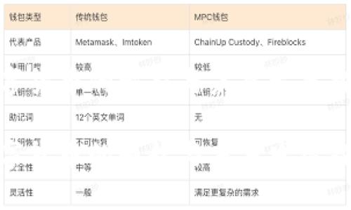 数字货币的崛起与未来发展探讨

数字货币的崛起与未来发展探讨