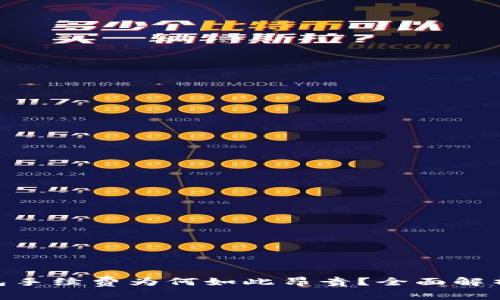 Tokenim钱包手续费为何如此昂贵？全面解析与用户对策