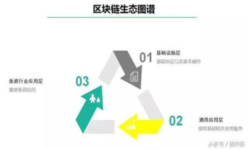 

如何通过TP钱包在以太坊链上销售新代币