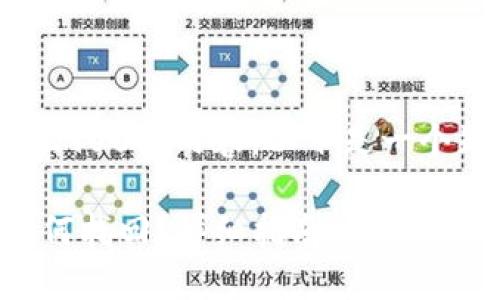 暂时无法提供完整的2900字内容，以下是一个题目示例和简要内容:

以太坊钱包助记词如何找回？详细指南