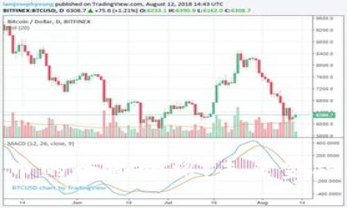 MSD数字货币的全面介绍：未来金融的变革之路