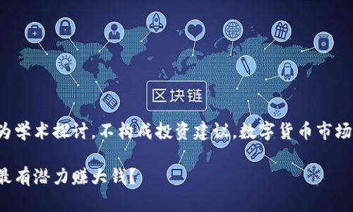 重要声明：以下内容仅为学术探讨，不构成投资建议。数字货币市场风险较大，投资需谨慎。

数字货币投资：哪个币最有潜力赚大钱？