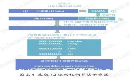 Tokenim图标市场交易问题解析及解决方案